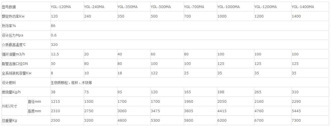 技術參數(shù)立式燃生物質有機熱載體爐